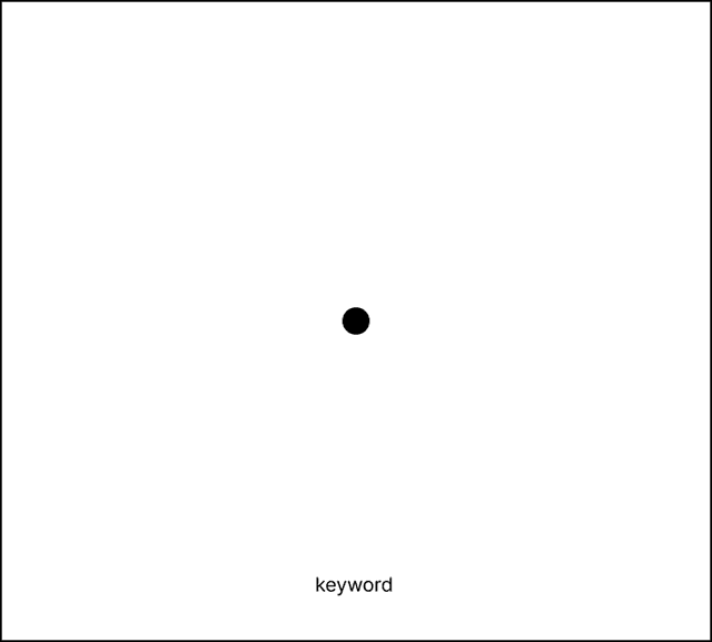 Keyword visualization