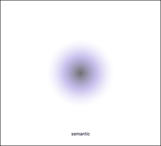 Semantic search visualization